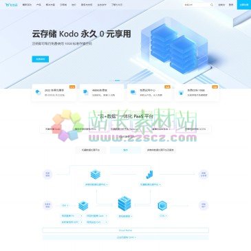 七牛云